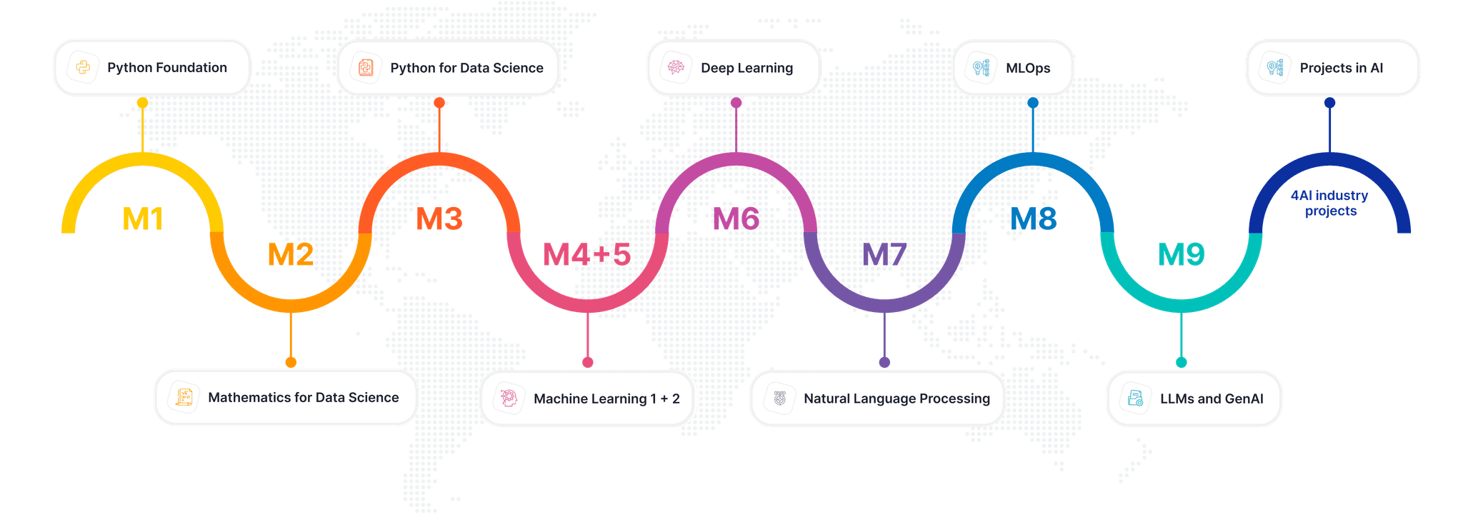 infographics